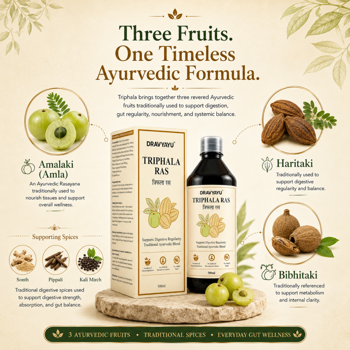 Dravyayu Triphala Ras