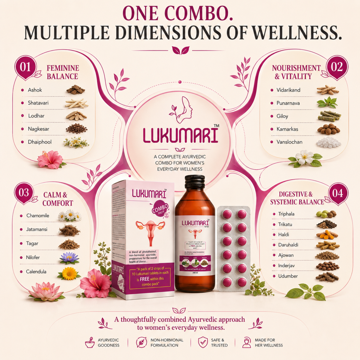 Lukumari Combo Pack (Syrup+Tab)