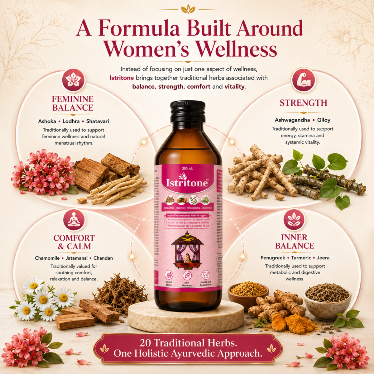 Istritone Syrup