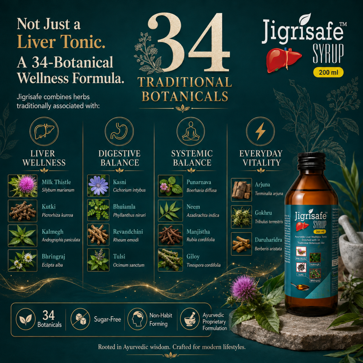 Jigrisafe Syrup
