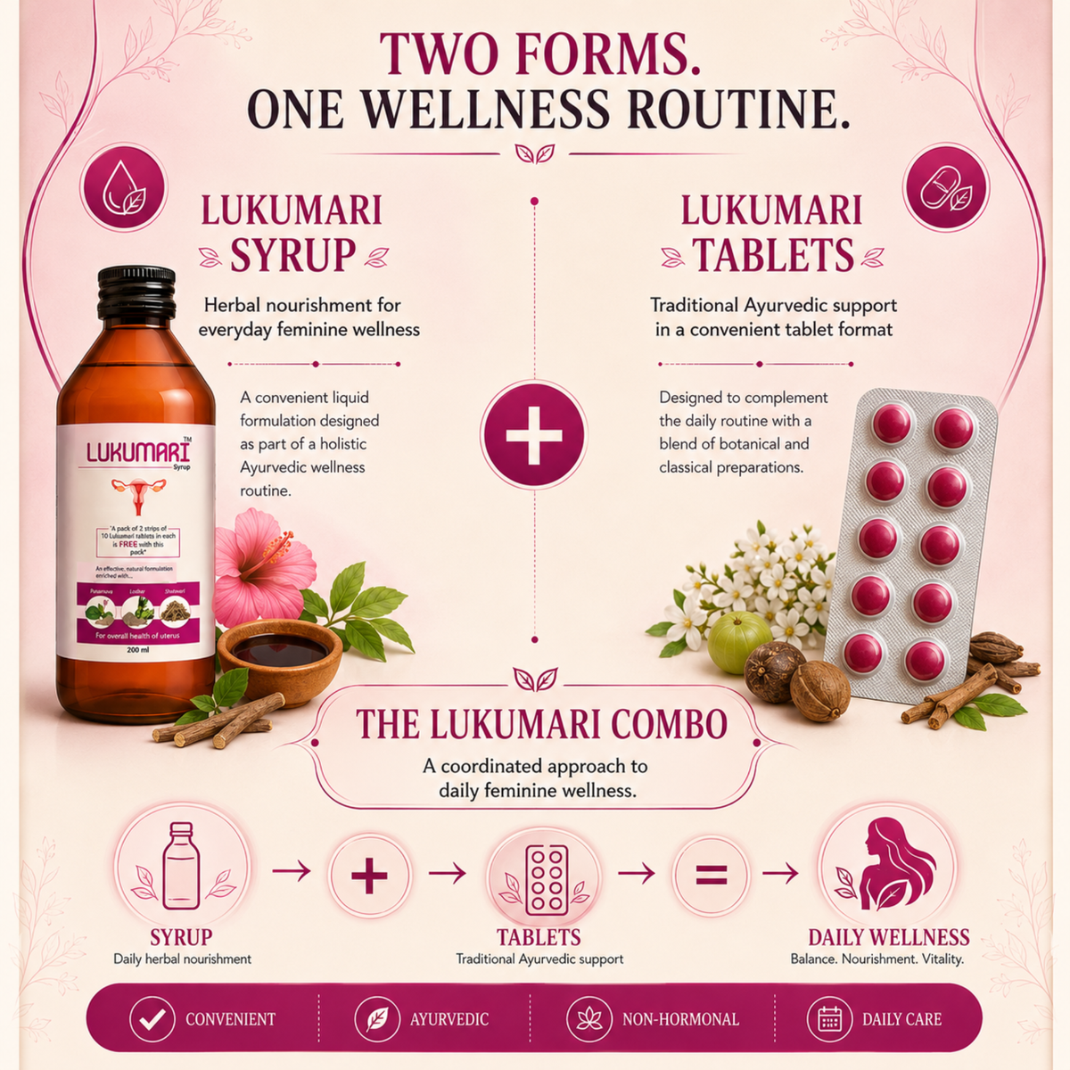Lukumari Combo Pack (Syrup+Tab)